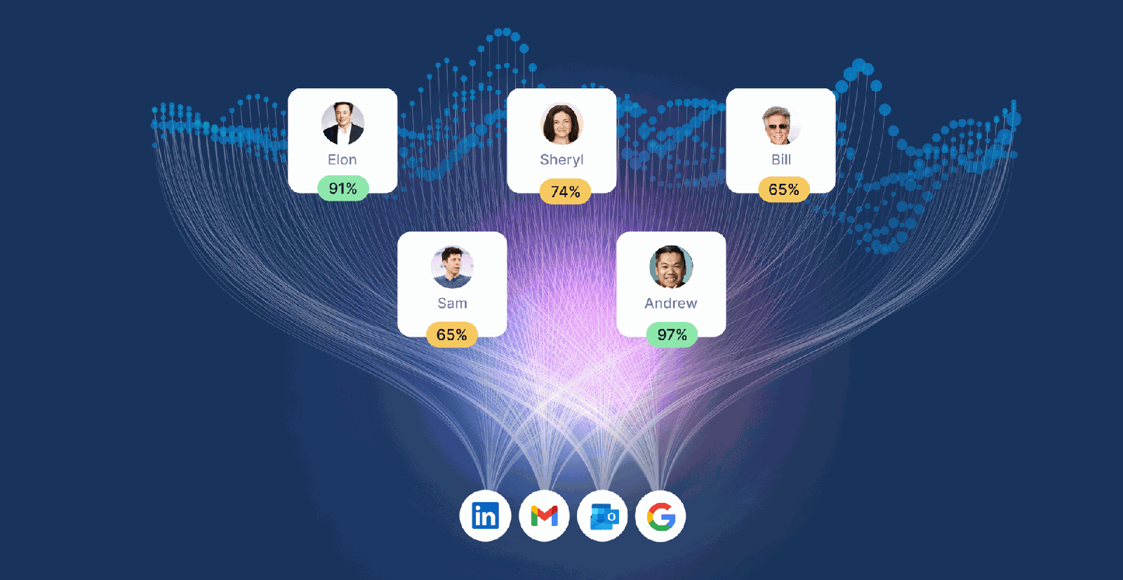 How your network compounds to one million potential contacts