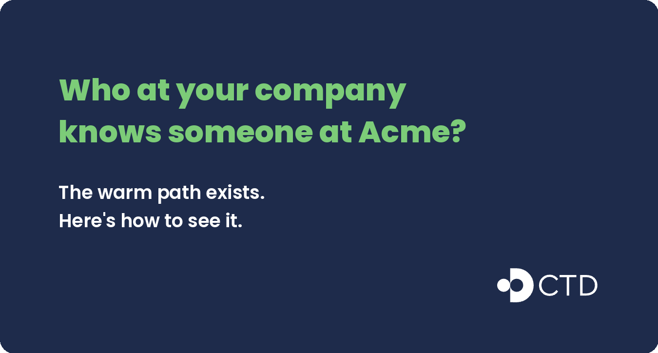 Who at your company knows someone at Acme?